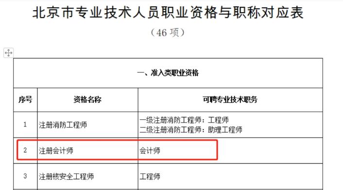 享積分落戶等豐厚福利？ 趕緊考下中級(jí)會(huì)計(jì)職稱！