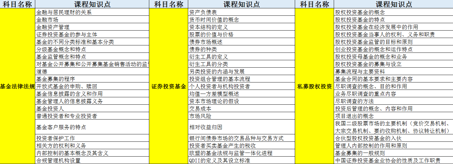 會計人的好消息！這本含金量極高的證書1個月拿下！