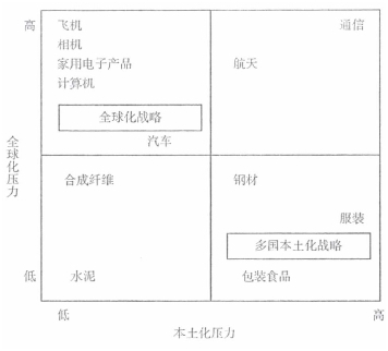 注冊會計師《公司戰(zhàn)略與風(fēng)險管理》每日一練：全球化與本土化（2021.09.17）