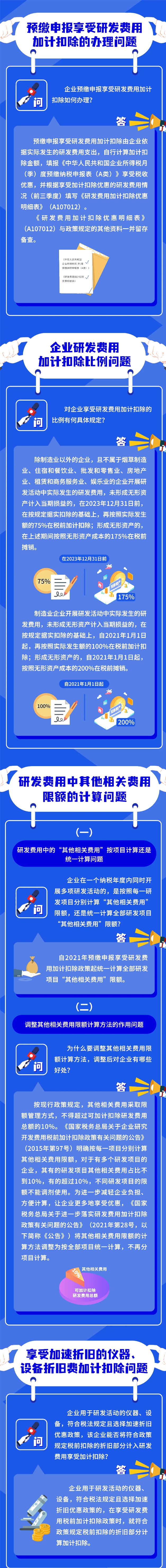 研發(fā)費(fèi)用加計(jì)扣除新政問答！火速收藏學(xué)習(xí)