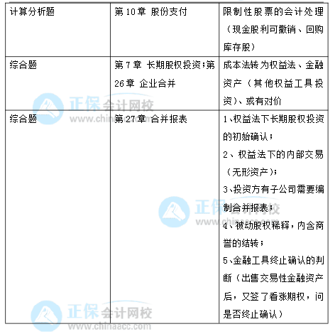 2021年注冊會計師考試《會計》考點總結（延考地區(qū)第一場）