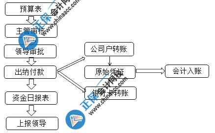 出納的工作內(nèi)容已為你整理好了 請(qǐng)查收