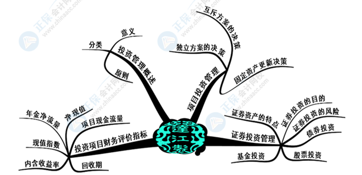 中級會計財務(wù)管理好難學(xué)？幾張腦圖帶你搞定它！