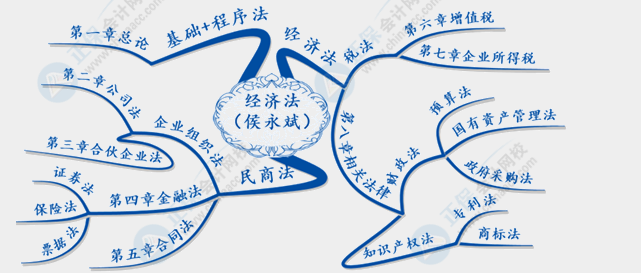 關(guān)于中級(jí)會(huì)計(jì)經(jīng)濟(jì)法客觀題備考 這份講義你一定要收下>