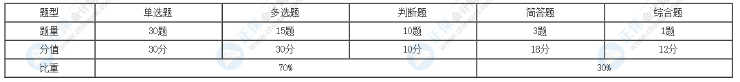 關(guān)于中級(jí)會(huì)計(jì)經(jīng)濟(jì)法客觀題備考 這份講義你一定要收下>