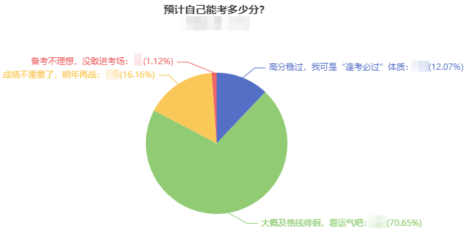 如果只剩一科需要學習 2022年該如何備考中級會計職稱？