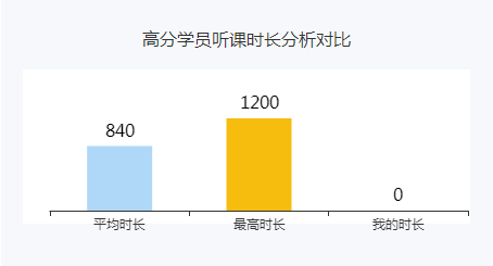 2022年高會考試預(yù)計在5月份 現(xiàn)在備考會不會太早？