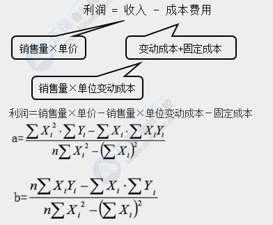 2021中級(jí)會(huì)計(jì)財(cái)務(wù)管理考試難度大揭秘！