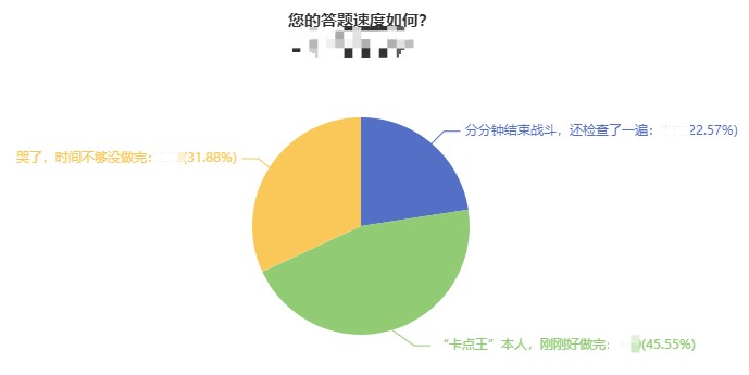 2021中級(jí)會(huì)計(jì)考試時(shí)間不夠？沒做完？要合理安排備考中級(jí)會(huì)計(jì)！