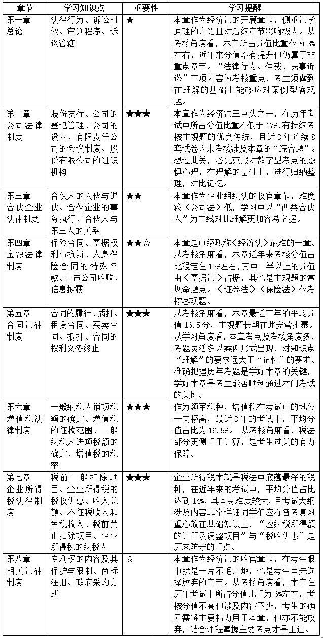 @首次備考中級會計考生 帶你探秘中級會計職稱3科難易度排行