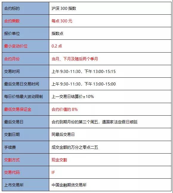 9月都要過(guò)去了 期貨從業(yè)考試報(bào)名有動(dòng)靜了嗎？