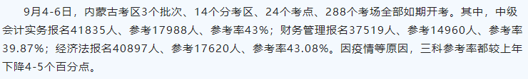 中級會計一年考三科和兩年考三科 哪個報考方式更適合你？