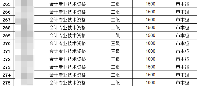 恭喜中級會(huì)計(jì)考生！考過還可以領(lǐng)2000元補(bǔ)貼！真香~