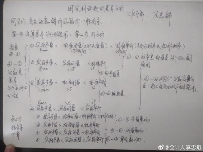 中級財務管理無從下手？李忠魁老師手寫干貨帶你入門！