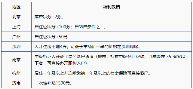 恭喜中級會(huì)計(jì)考生！考過還可以領(lǐng)2000元補(bǔ)貼！真香~