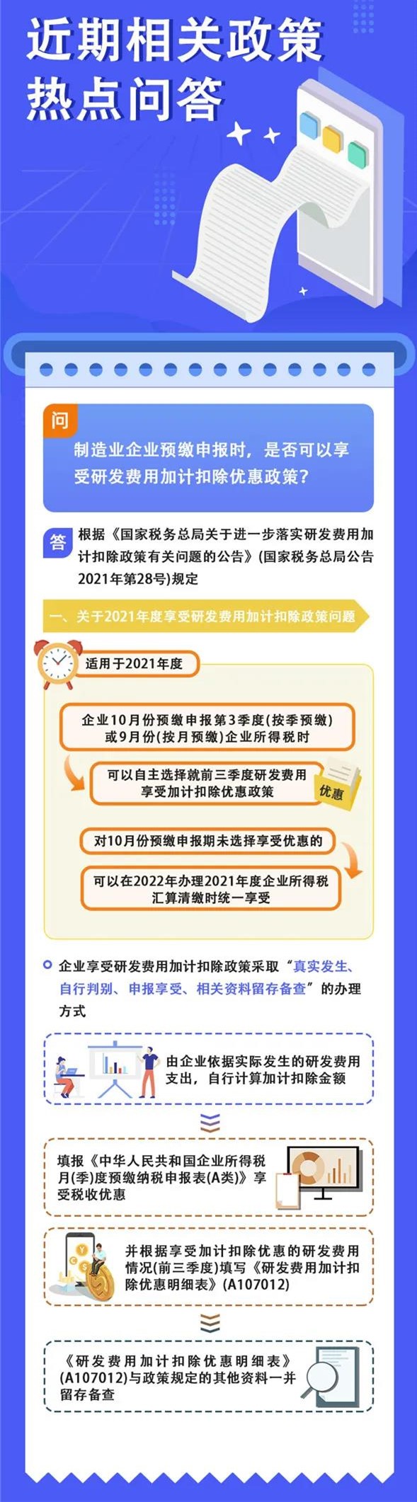 預(yù)繳申報(bào)時(shí)可以享受研發(fā)費(fèi)用加計(jì)扣除優(yōu)惠嗎？如何證明家庭唯一住房？