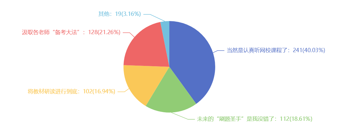 2021注會考試難嗎？難在哪里？調(diào)查分析結果來了~