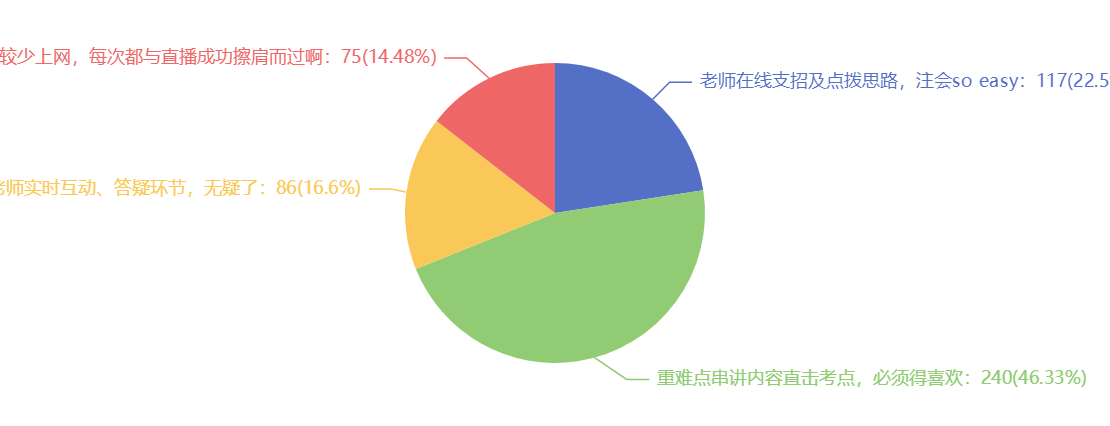 嘿，“產(chǎn)品體驗(yàn)官_快來_網(wǎng)校直播你喜歡哪些內(nèi)容