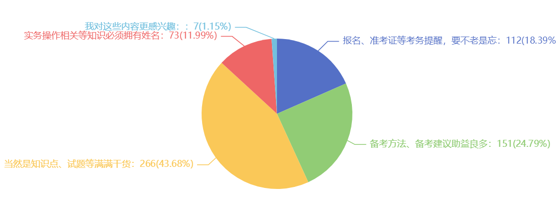 我們發(fā)布的哪類信息更吸引你，我們再接再厲_