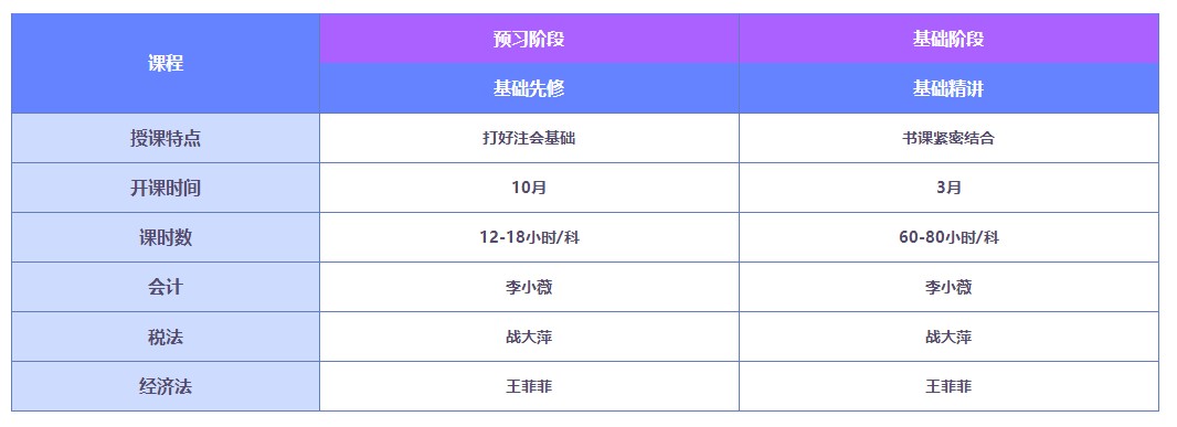 2022注會(huì)好課薅羊毛攻略！這一次你還要錯(cuò)過(guò)直播書(shū)課班嗎？