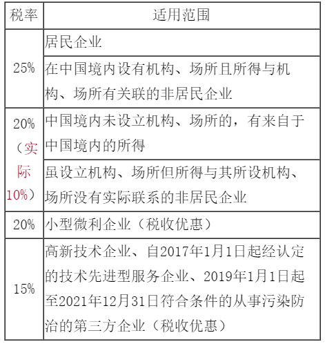 企業(yè)所得稅稅務會計要掌握起來了 這很重要