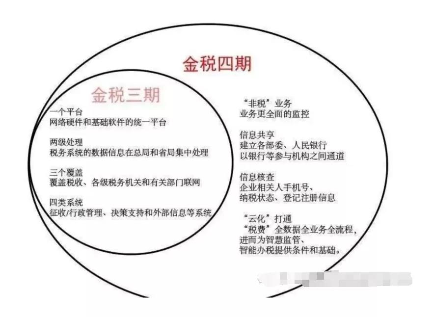 2021年個人銀行賬戶進賬高于這個數(shù)，要小心了??！