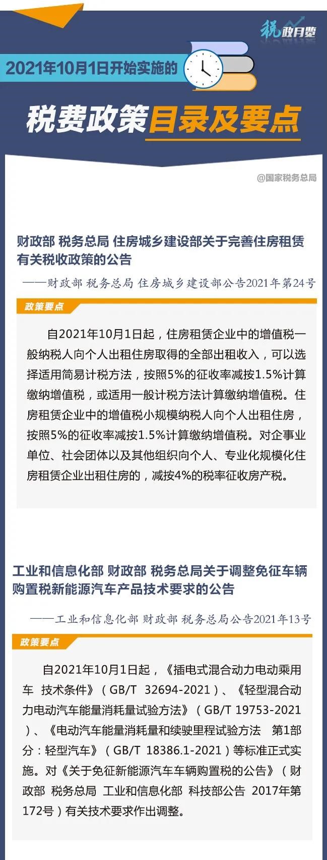 10月征期日歷！請查收?。ǜ?0月1日開始實施的稅費政策）