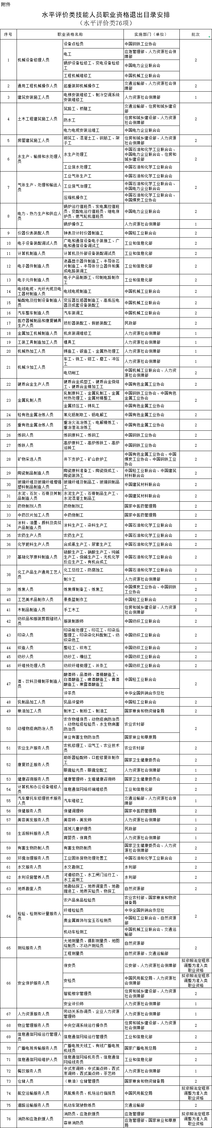 又有一批證書被取消！10月起這些證書千萬別考了！