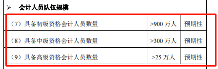 高級會計師人數(shù)有多少？考試難度如何？