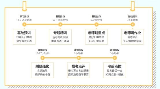 2022年注會(huì)C位奪魁班來(lái)啦！新考季你準(zhǔn)備好了嗎？