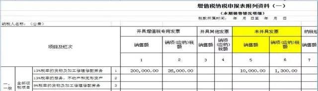 不開(kāi)票就不繳稅？這個(gè)誤區(qū)要注意！