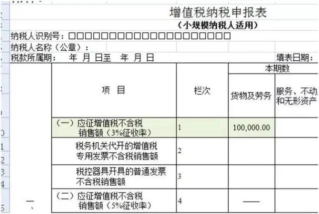 不開(kāi)票就不繳稅？這個(gè)誤區(qū)要注意！