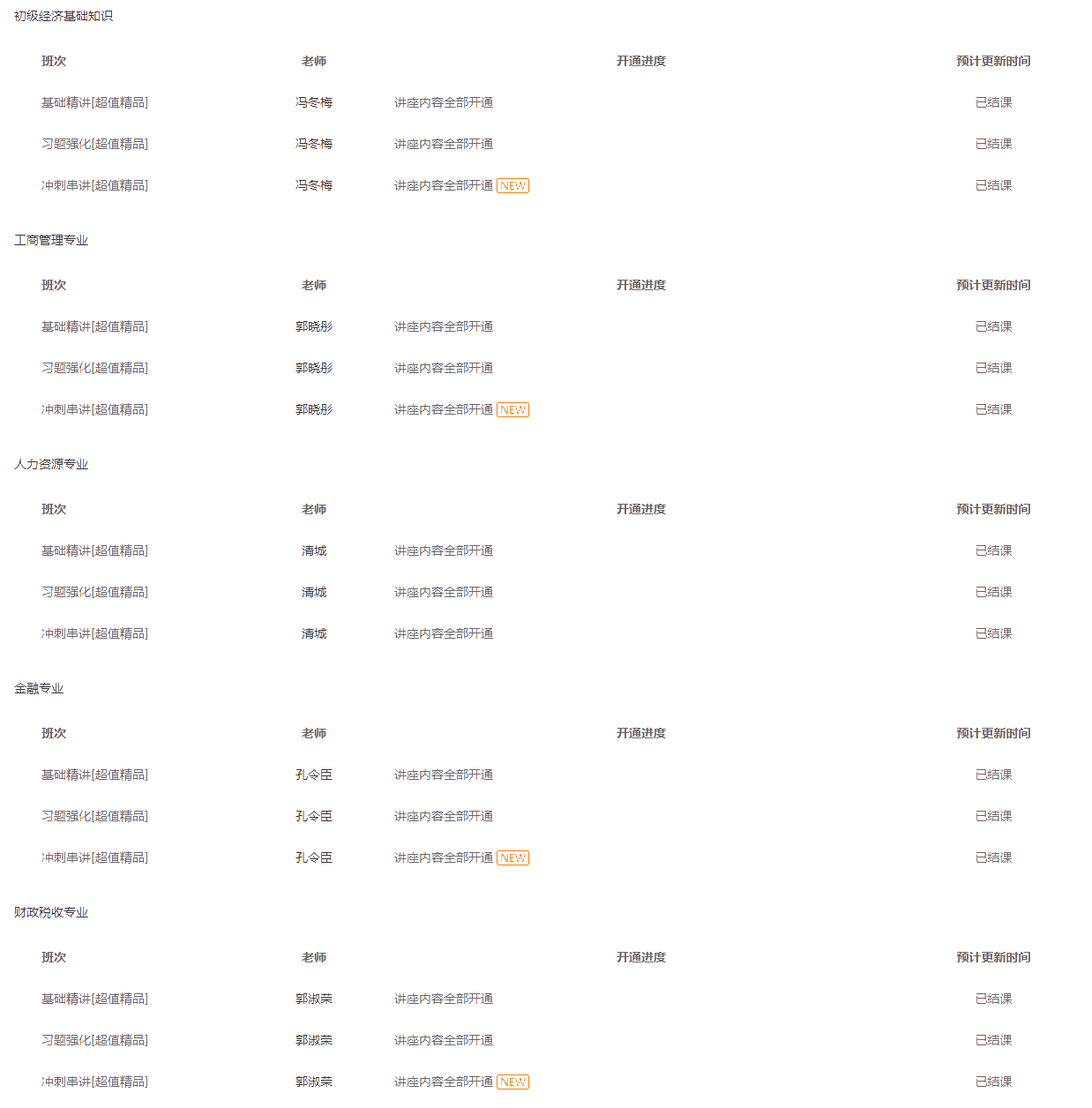 【初級經(jīng)濟師】考試輔導(dǎo)課程更新_會計考試輔導(dǎo)課件更新中心-正保會計網(wǎng)校