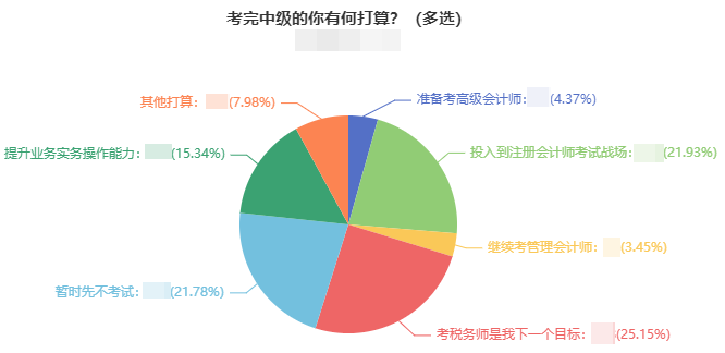 中級(jí)會(huì)計(jì)職稱和注冊(cè)會(huì)計(jì)師能不能一起備考？可行性高嗎？