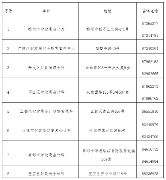 江蘇揚(yáng)州發(fā)布2021中級(jí)會(huì)計(jì)延期考試安排公告！