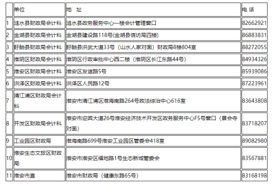 江蘇淮南發(fā)布2021中級(jí)會(huì)計(jì)延期考試安排公告！