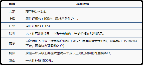 21年會計資格考試報考人數(shù)創(chuàng)新高，為何這么多人考中級？