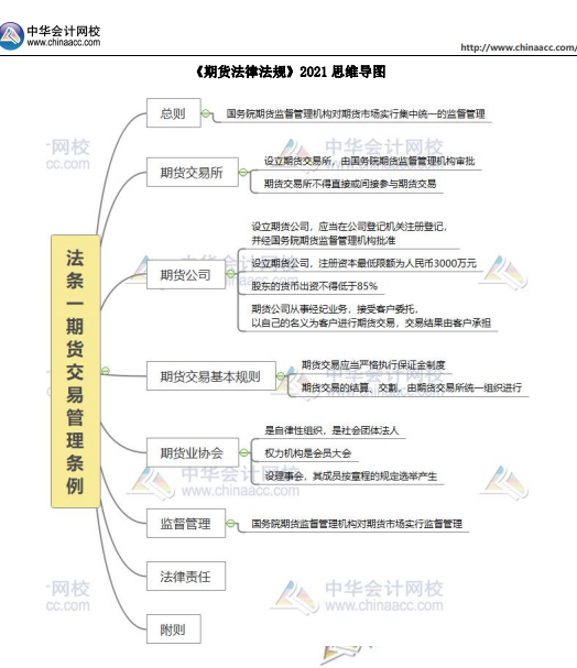 重磅！2022年期貨從業(yè)考試題型題量調(diào)整！