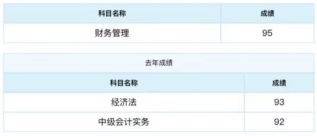 2021中級(jí)會(huì)計(jì)成績(jī)公布 滿滿一屏90+ 太牛了！