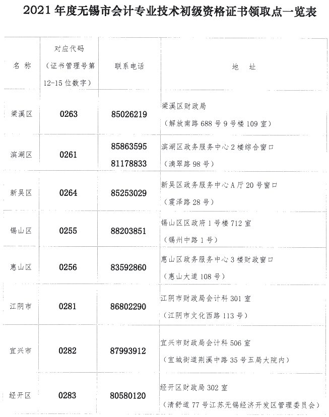 江蘇省無錫市2021年初級會計證書領(lǐng)取時間公布！