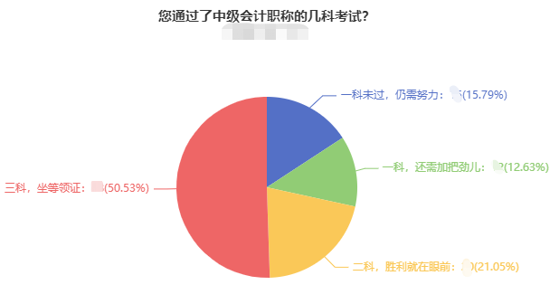 中級會計職稱三科難度排行 哪科最難？