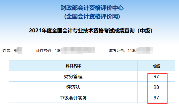 2021年中級會計職稱考試分數(shù)出來了！你考的怎么樣？