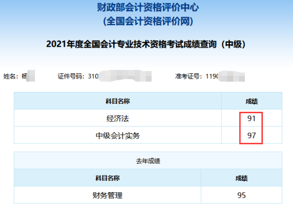 2021年中級會計職稱考試分數(shù)出來了！你考的怎么樣？