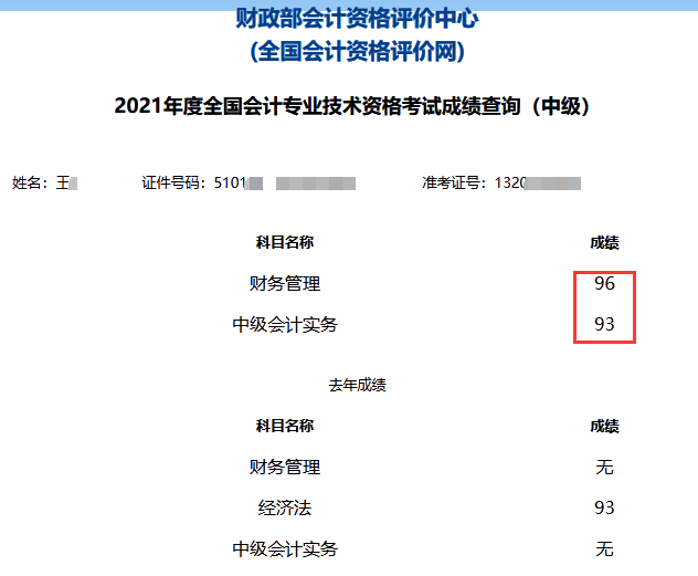 2021年中級會計職稱考試分數(shù)出來了！你考的怎么樣？