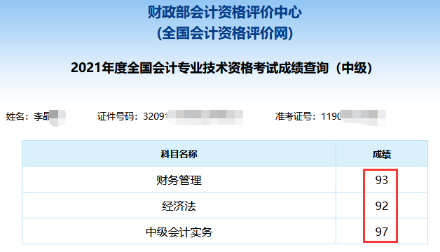 2021年中級會計職稱考試分數(shù)出來了！你考的怎么樣？