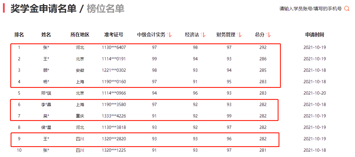 2021年中級會計職稱考試分數(shù)出來了！你考的怎么樣？