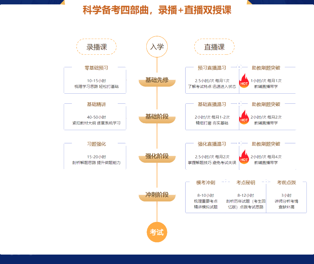 中級會計尊享無憂班學員報喜現(xiàn)場 快來圍觀>