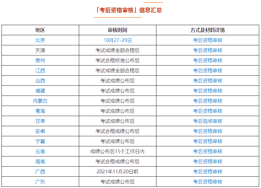 領(lǐng)證前還有一件事別忘記！中級(jí)會(huì)計(jì)考后資格審核需要關(guān)注！