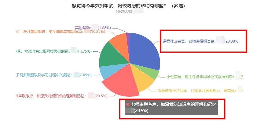 中級(jí)會(huì)計(jì)報(bào)分就有獎(jiǎng) 你還不來(lái)參與？