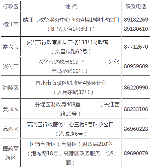 江蘇省泰州市2021年初級會計證書領(lǐng)取時間公布！